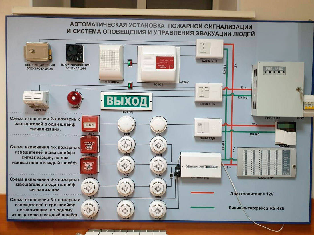 Автоматическая пожарная сигнализация - залог вашей безопасности